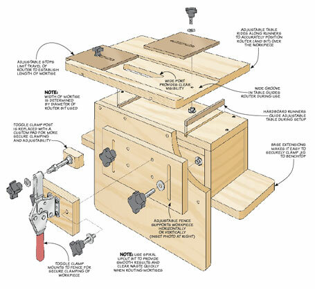 Фото с сайта: https://www.woodsmithplans.com/plan/router-mortising-jig/