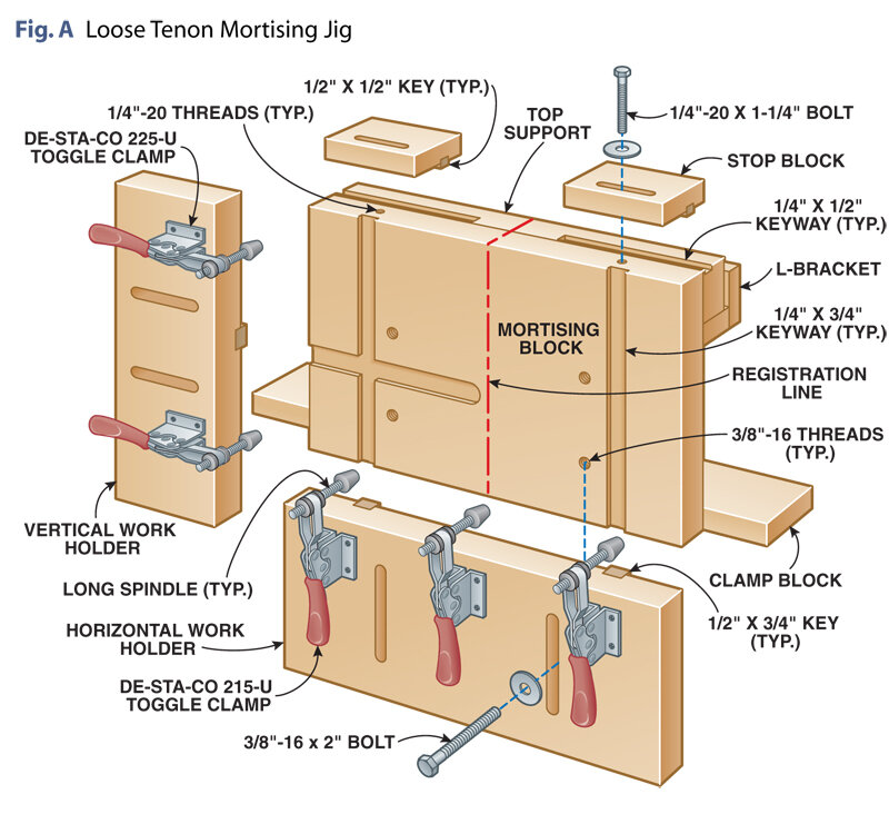 с сайта: https://www.popularwoodworking.com/projects/loose-tenon-joinery