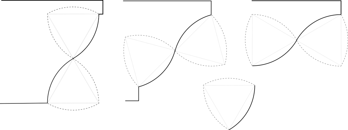 профили