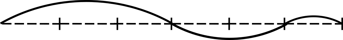 Сложная кривая
