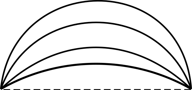 Примеры кривых